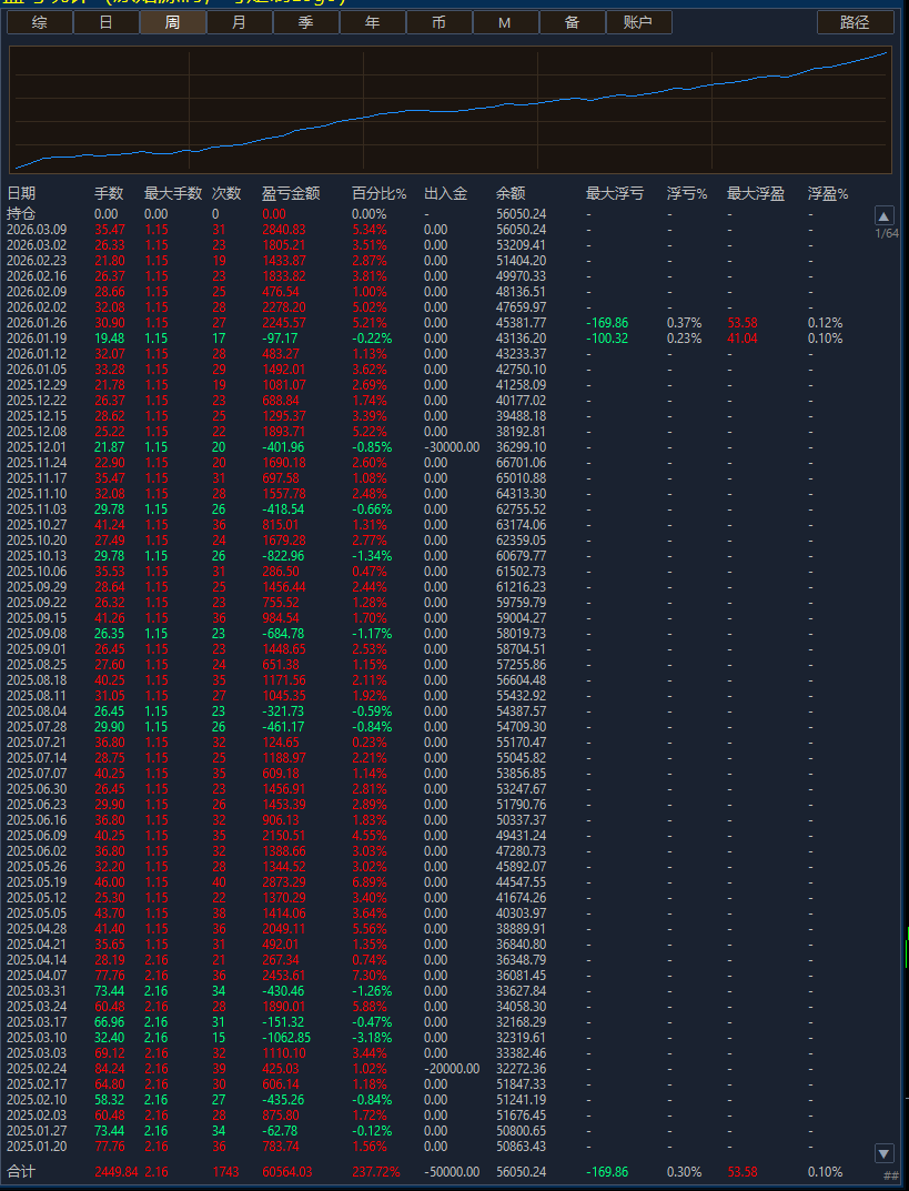 【量子混沌】趋势突破系统——第3期