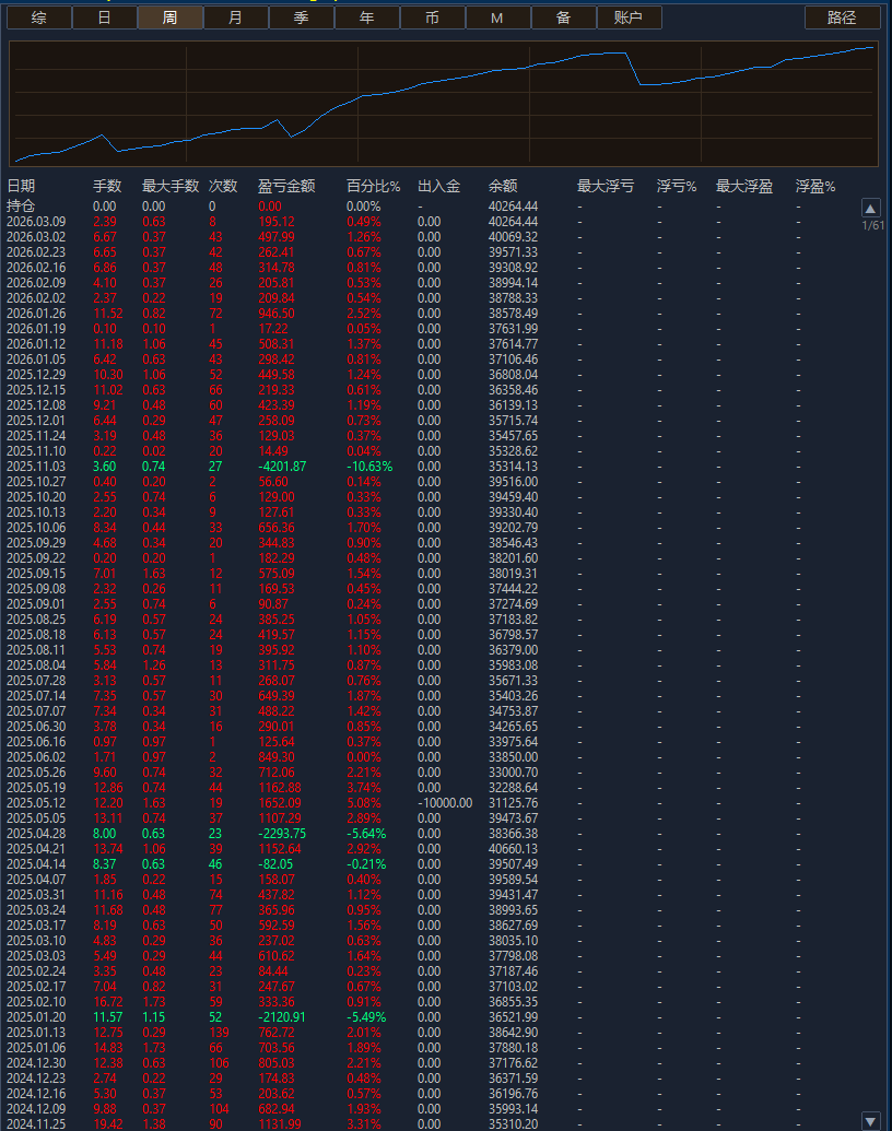 【量子混沌】多空博弈对冲交易系统——第7期